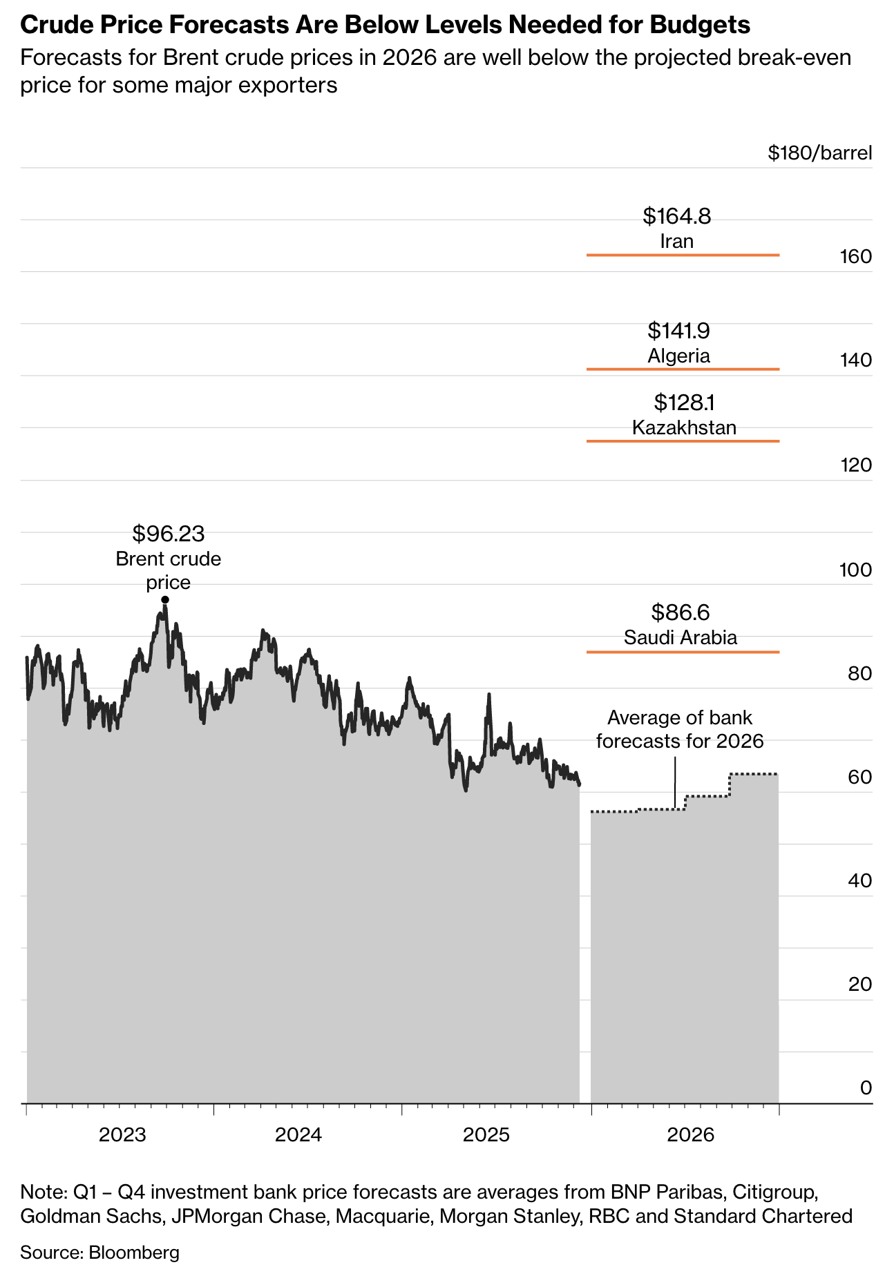 Energy Is, By Far, My Favorite Sector For 2026 | Seeking Alpha