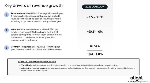 Alight: Heavy Debt And Heavy Churn Make For An Unattractive Investment ...