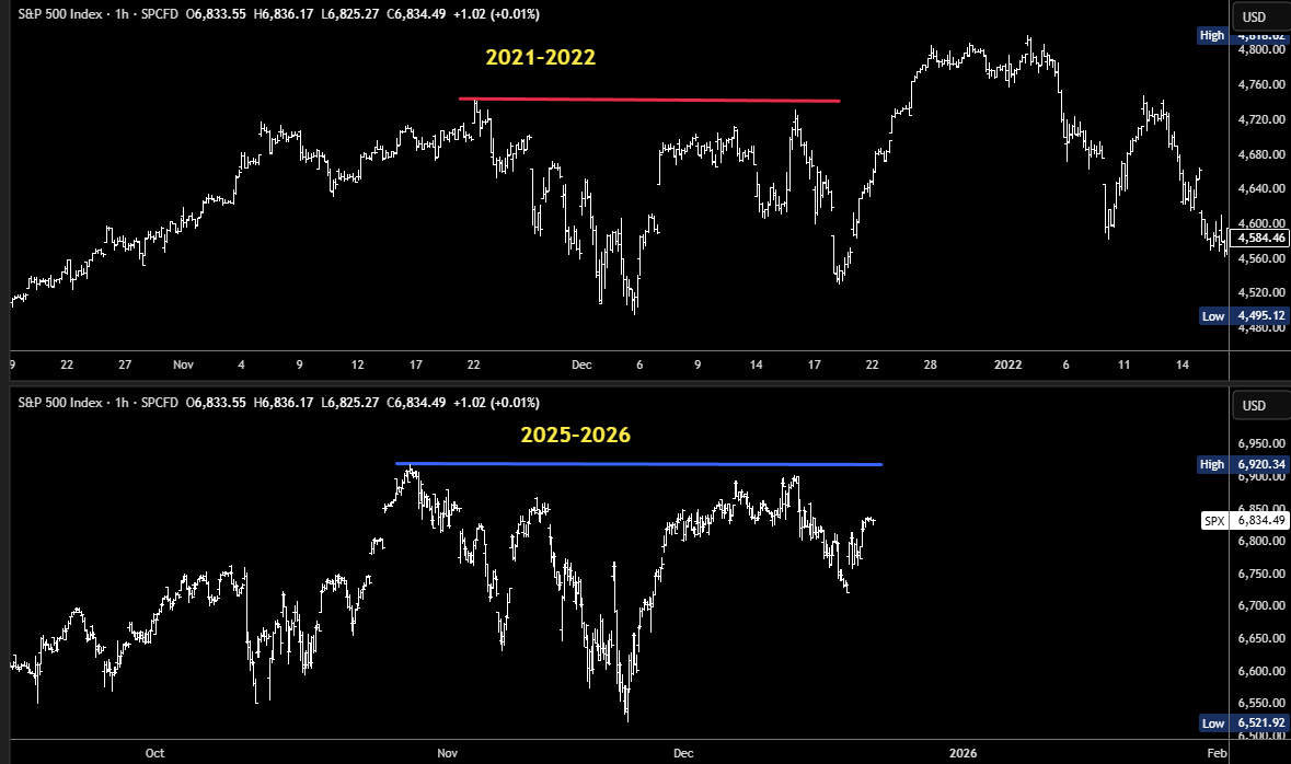 S&P 500: Enjoy The Rally, It May Be The Last (Technical Analysis) (SP500) |  Seeking Alpha