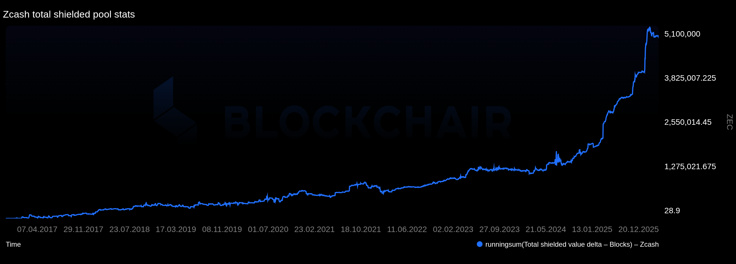Grayscale Zcash Trust: A 20% ETF Conversion Arb Opportunity (OTCMKTS:ZCSH)  | Seeking Alpha