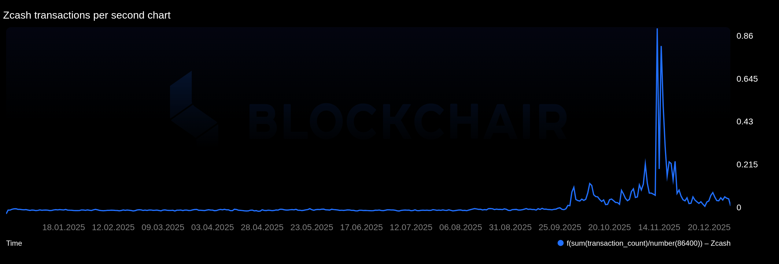 Grayscale Zcash Trust: A 20% ETF Conversion Arb Opportunity (OTCMKTS:ZCSH)  | Seeking Alpha