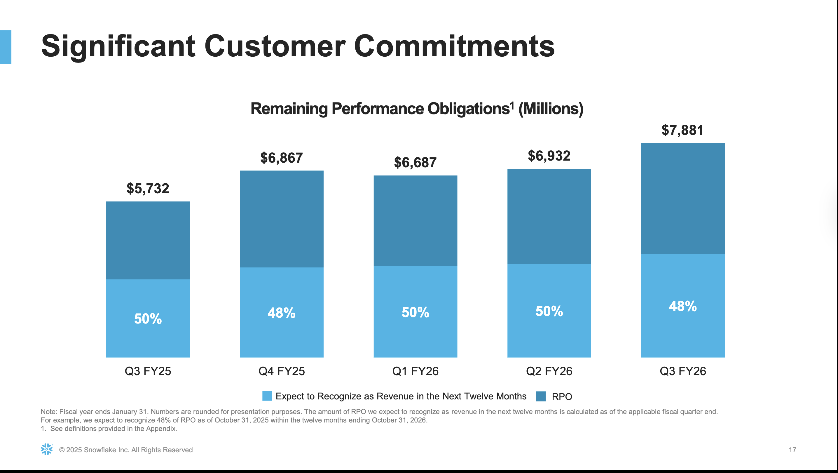 Snowflake: Massively Underestimated Revenue Potential (SNOW) | Seeking Alpha