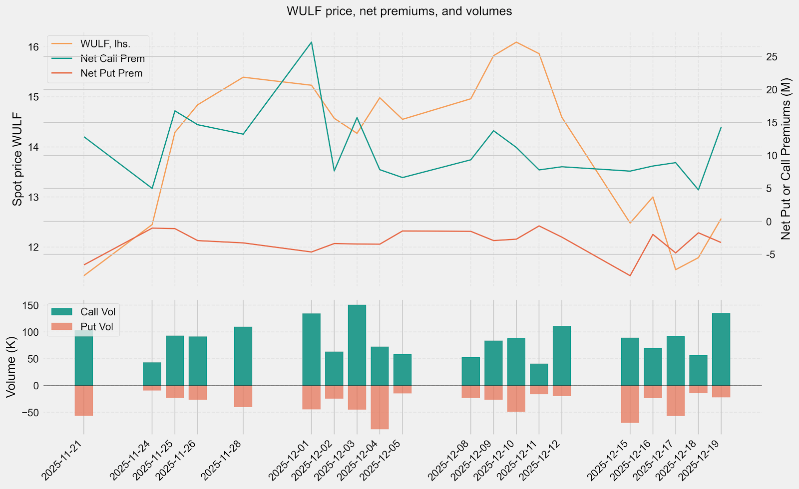 TeraWulf: Turning Scarce Megawatts Into Contracted AI Cash Flows (NASDAQ: WULF) | Seeking Alpha