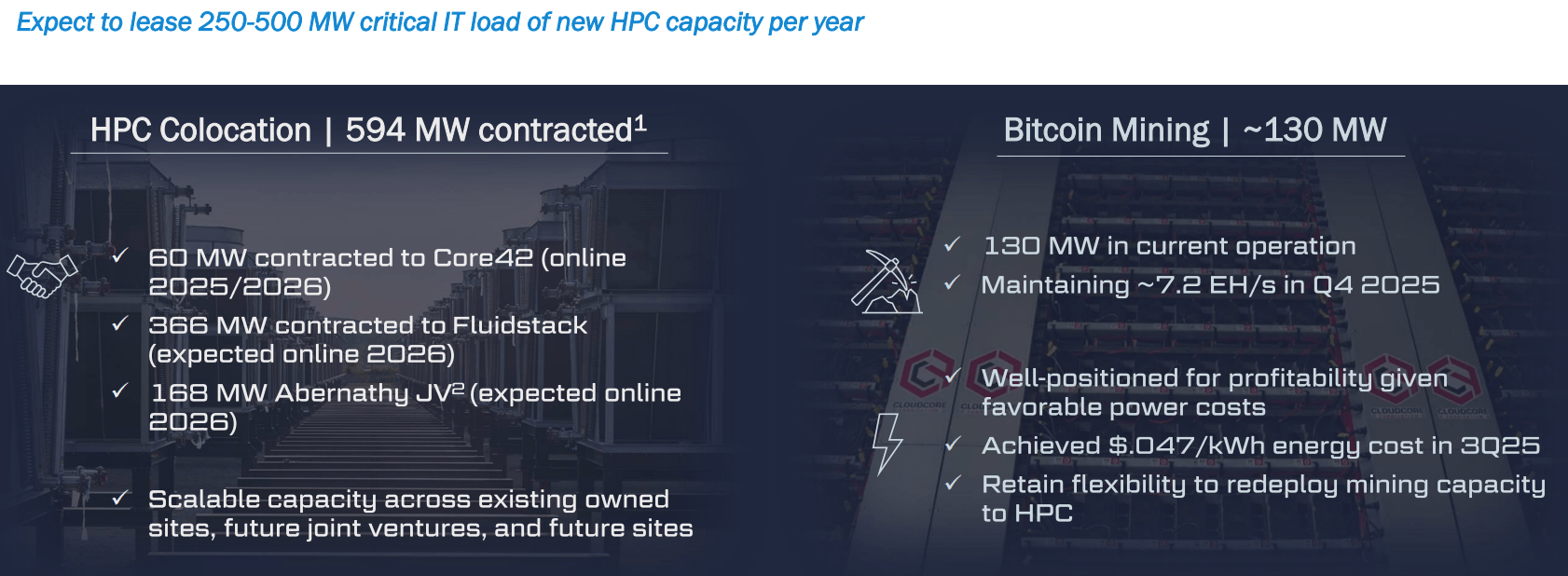 TeraWulf: Turning Scarce Megawatts Into Contracted AI Cash Flows  (NASDAQ:WULF) | Seeking Alpha