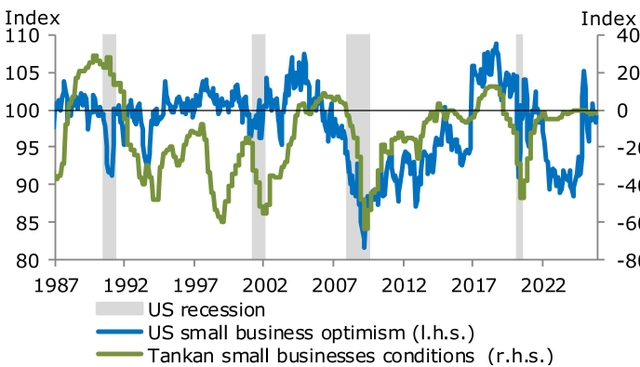 Industrial production and small businesses
