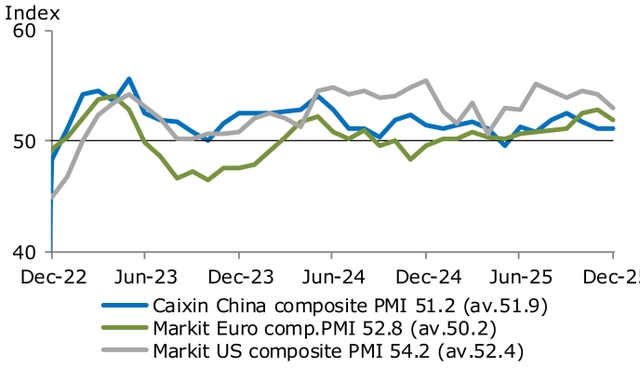 Leading indicators and manufacturing