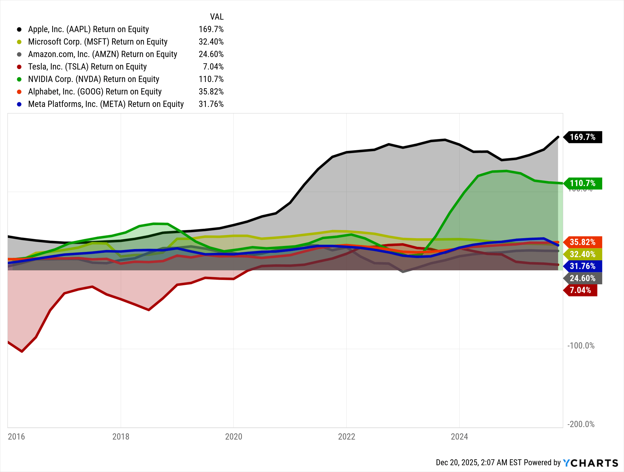 Apple: Efficiency-Monetization Loop - Services Margin And PCC Support A  $425 Target (AAPL) | Seeking Alpha