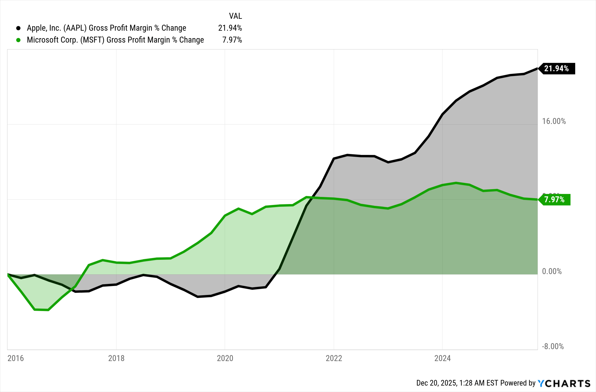 Apple: Efficiency-Monetization Loop - Services Margin And PCC Support A  $425 Target (AAPL) | Seeking Alpha