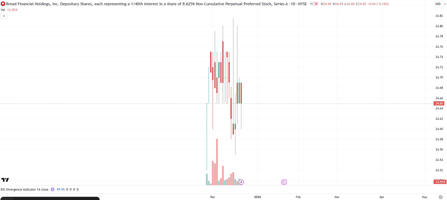 BFH.PR.A: An 8.625% Preferred Stock IPO From Bread Financial Holdings |  Seeking Alpha