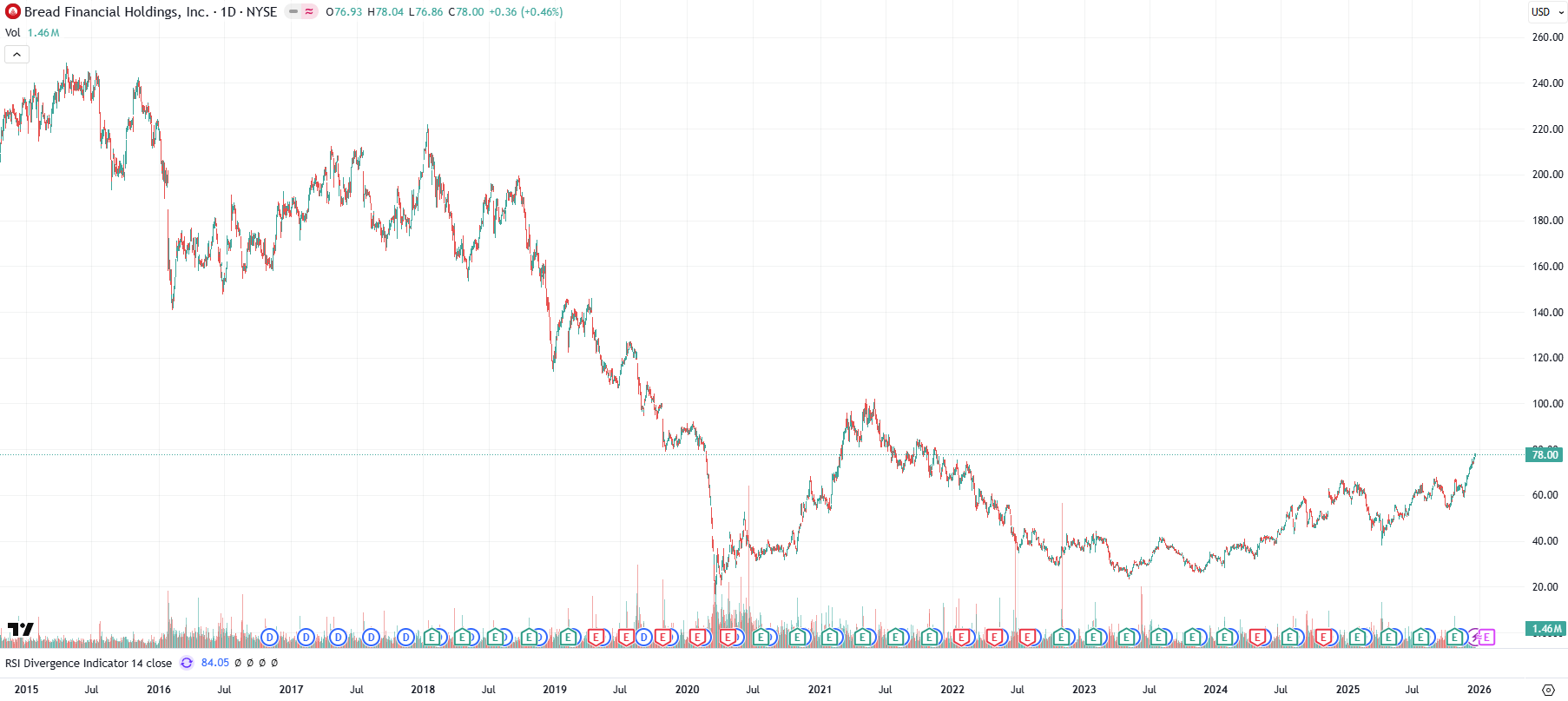 BFH.PR.A: An 8.625% Preferred Stock IPO From Bread Financial Holdings |  Seeking Alpha