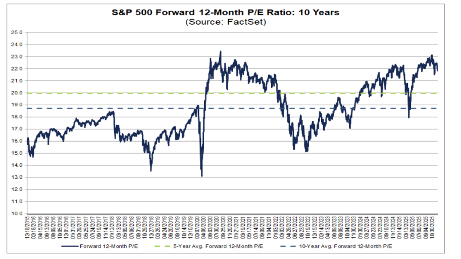 The ABCs Of 2026: S&P 500 Valuations, Volatility, And My Full Outlook ...