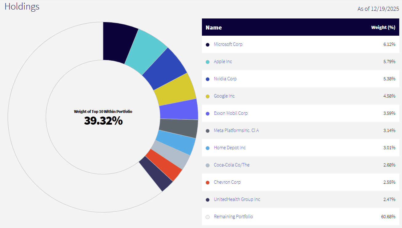 DGRW: High Quality, Low Dividends, And Balanced Growth (NASDAQ:DGRW) |  Seeking Alpha