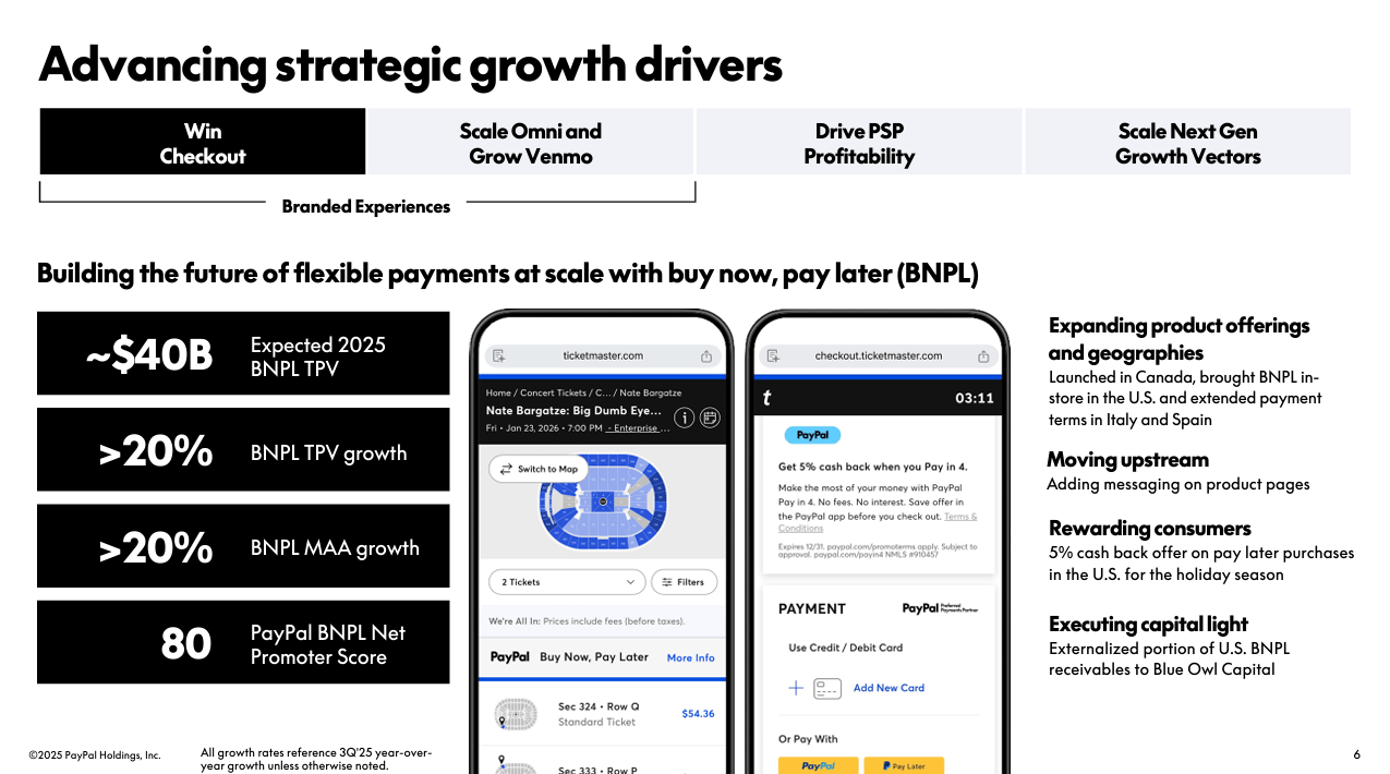 PayPal Stock: A Quality Fintech Trading Like A Broken Business (NASDAQ:PYPL)  | Seeking Alpha