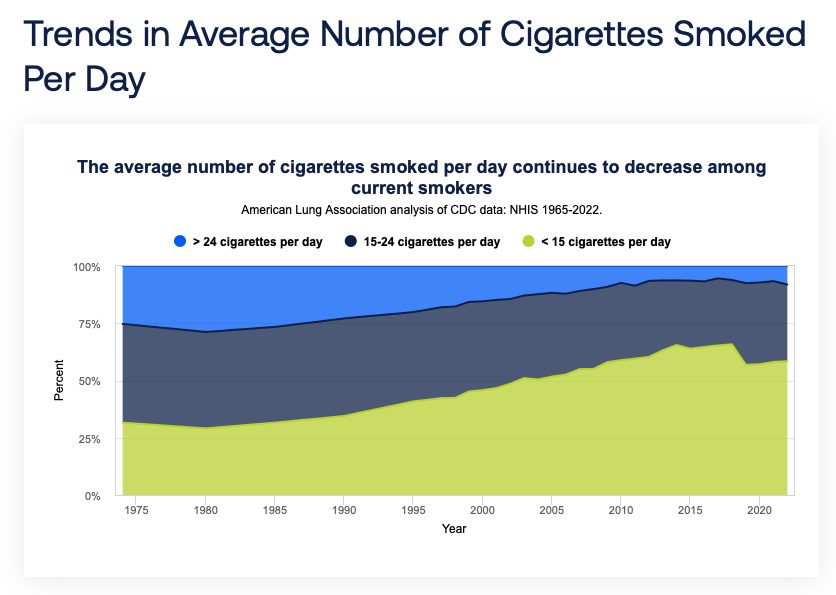 cigarette slogans funny 🚬💀 195+ Smoking Kills Quotes That Are So Funny, They'll Take Your Breath  Away (Literally!)