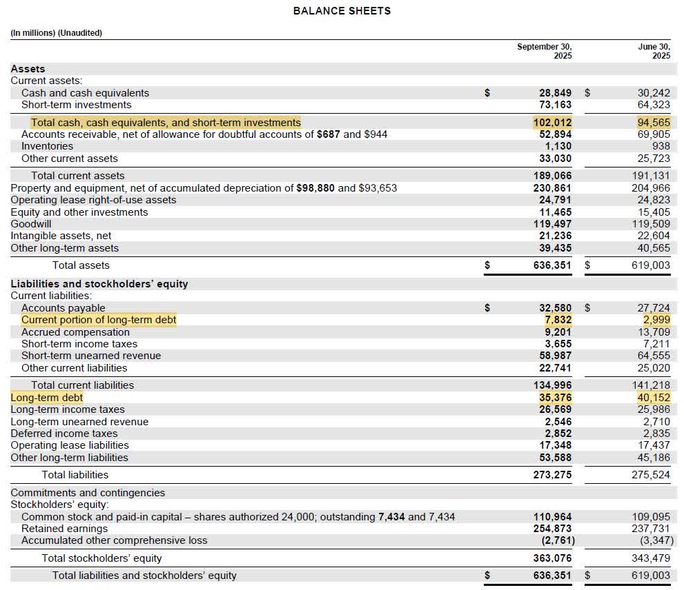 Microsoft: Not Immune To The Risk Of Overbuilding (NASDAQ:MSFT) | Seeking  Alpha