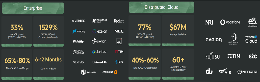 I'm Buying What Oracle Stock Is Building (NYSE:ORCL) | Seeking Alpha