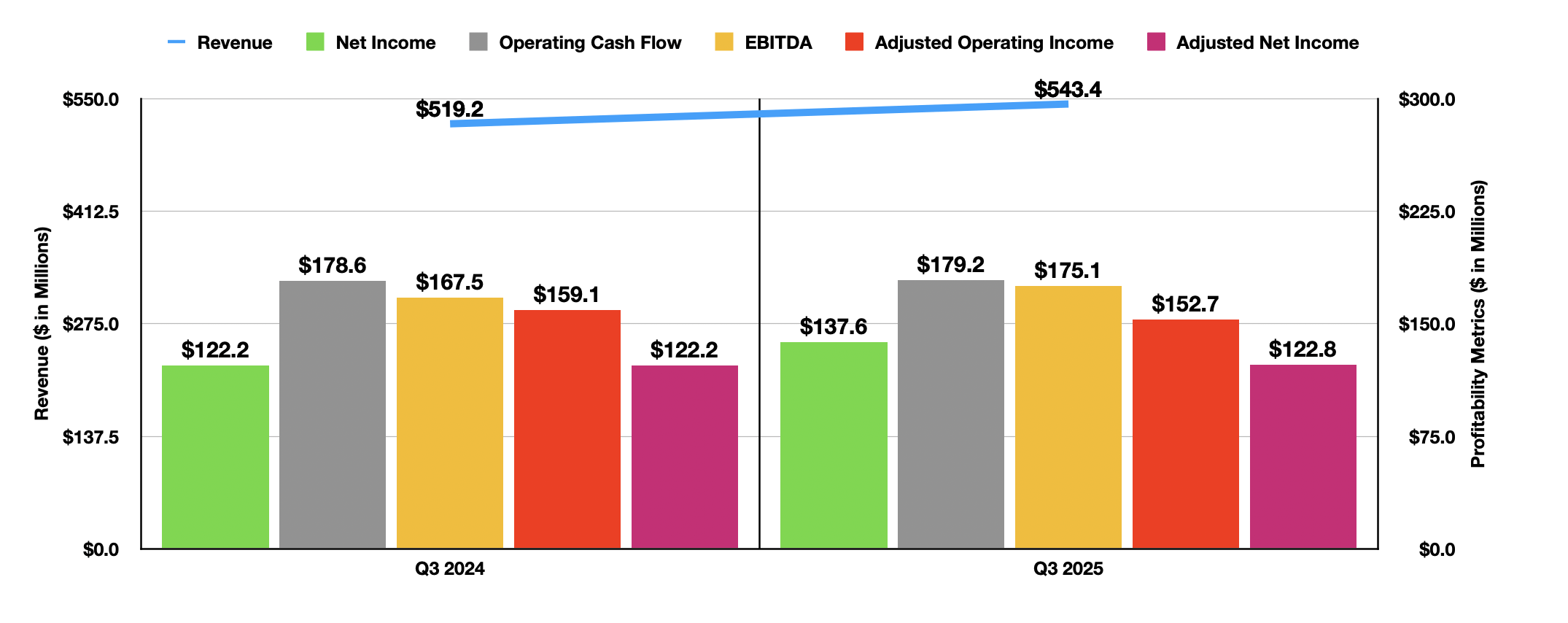 Graco: Shares Are Too Expensive For An Upgrade (NYSE:GGG) | Seeking Alpha