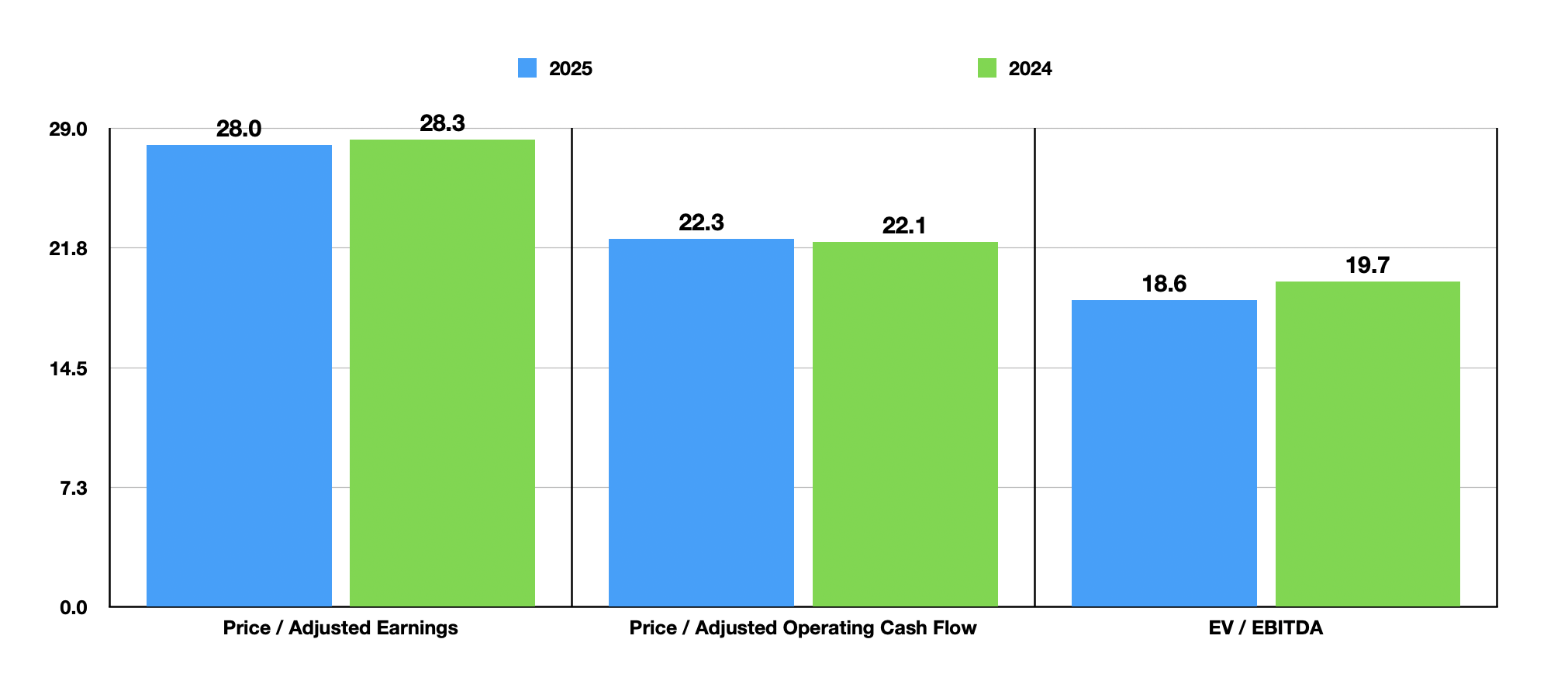 Graco: Shares Are Too Expensive For An Upgrade (NYSE:GGG) | Seeking Alpha