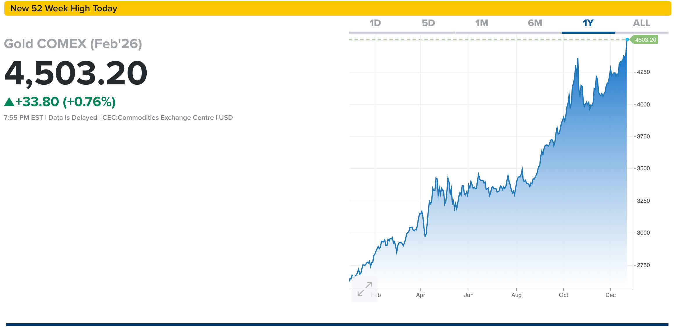 Fenix Gold Offers Deep Value As Rio2 Production Launches Into A Gold Rush  (OTCMKTS:RIOFF) | Seeking Alpha
