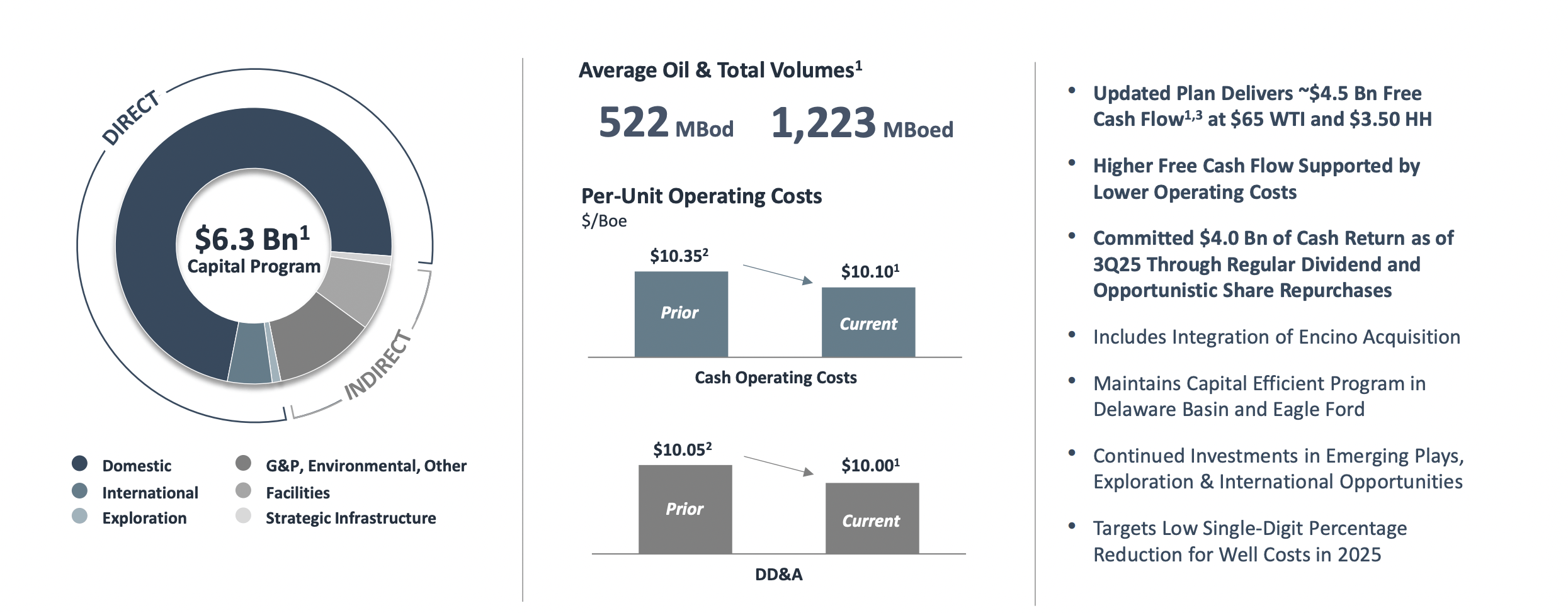 EOG Resources: Buy The Dip For A Reputable Producer (NYSE:EOG) | Seeking  Alpha