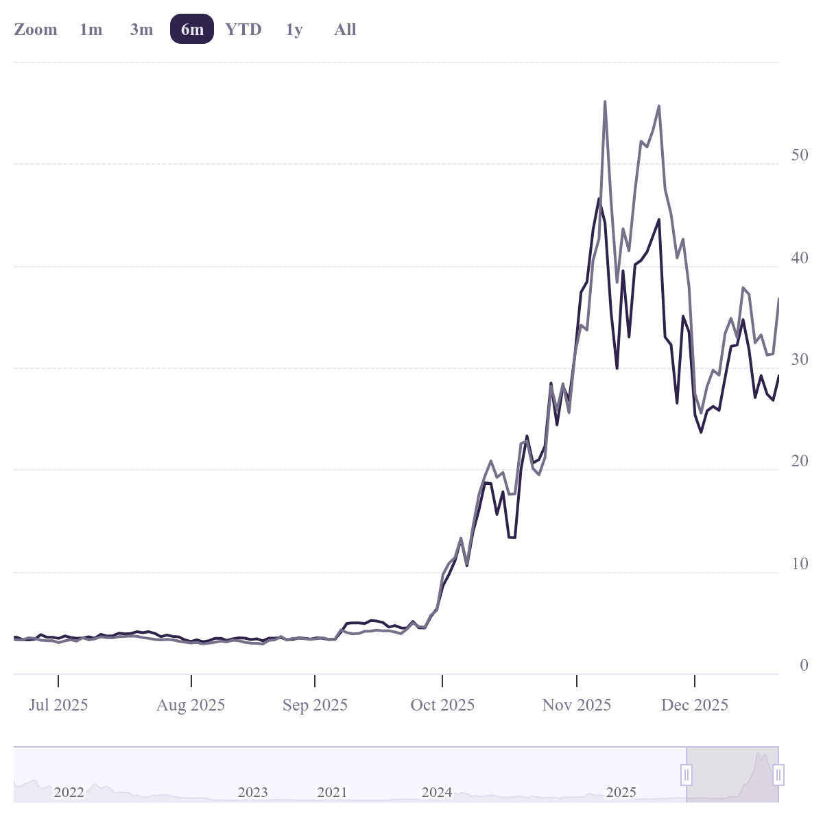 Grayscale Zcash Trust: A 20% ETF Conversion Arb Opportunity (OTCMKTS:ZCSH)  | Seeking Alpha