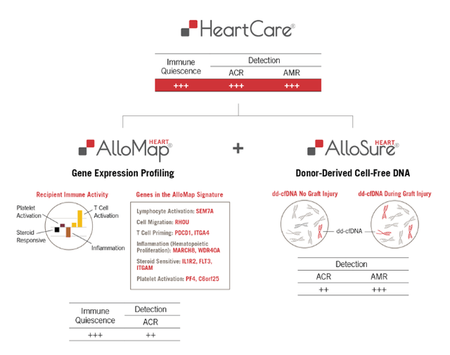 CareDX Has Reached An Inflection Point, But Regulatory Risks Remain ...