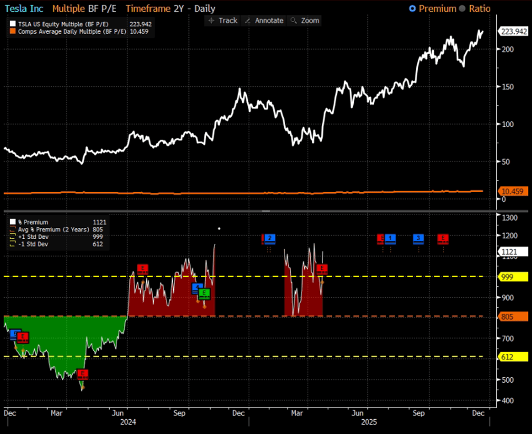Tesla: Risks Outweigh Potential Rewards At These Valuation Levels  (NASDAQ:TSLA) | Seeking Alpha