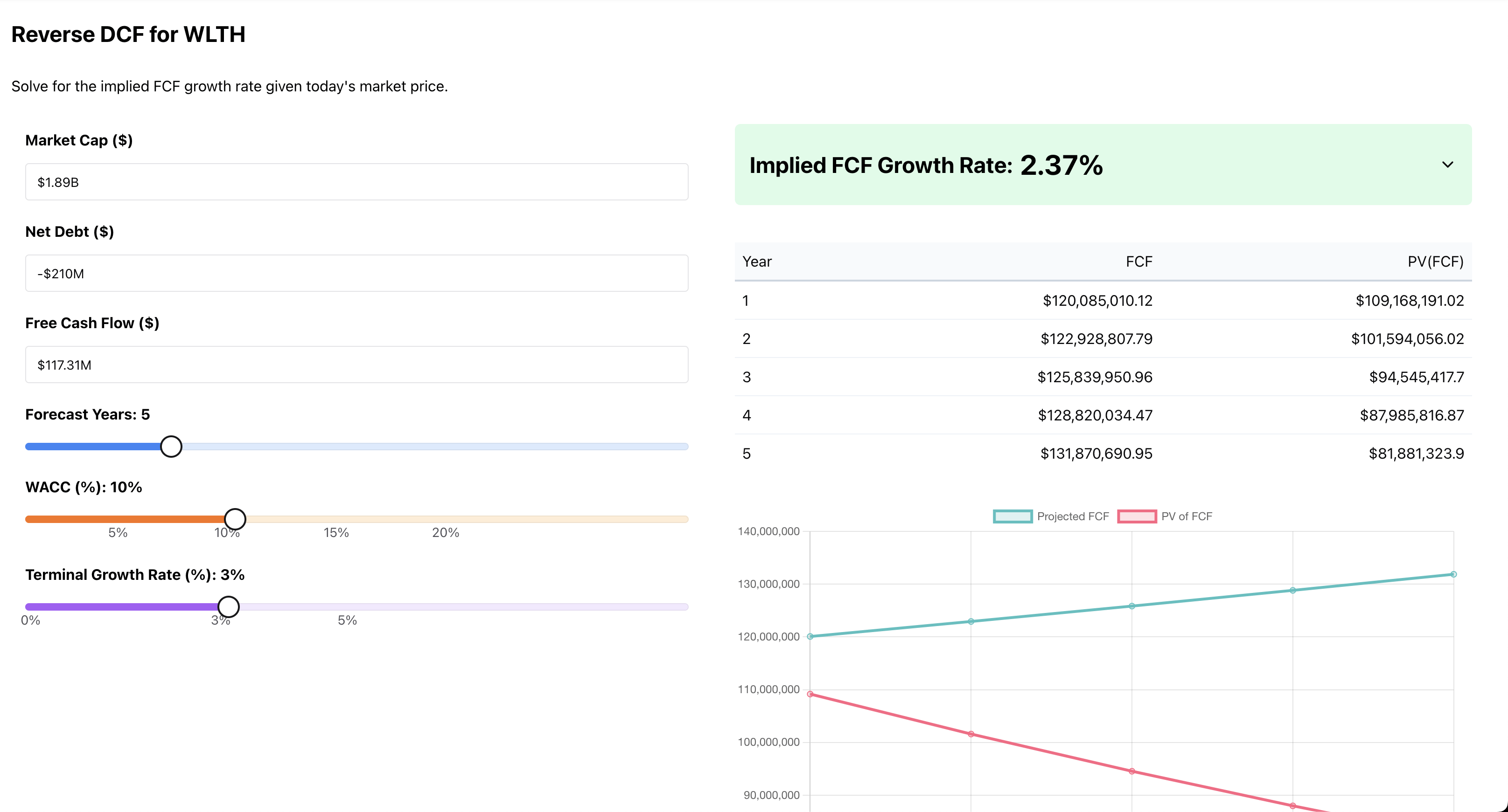 Why Wealthfront Could Be The Costco Of Fintech (NASDAQ:WLTH) | Seeking Alpha
