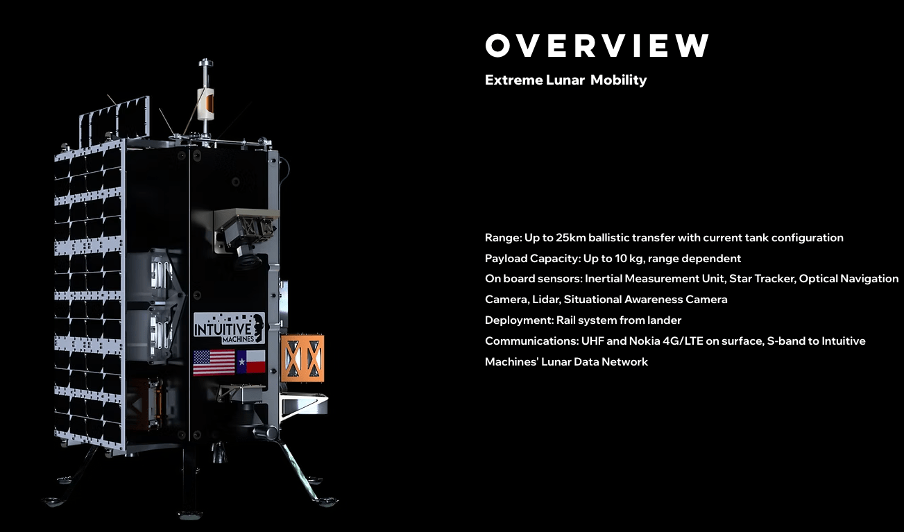 Intuitive Machine Rover Electric Intuitive Machines Outlook: KeyBanc Rating, Acquisition Upside, 3-Year ...