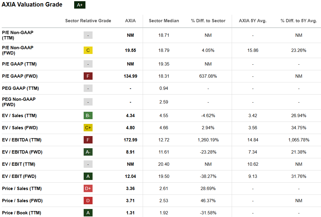 AXIA Energia: My Bet For Brazil 2026 (NYSE:AXIA) | Seeking Alpha