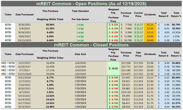 Table 16 – RITM Past + Current Stock Disclosures/Returns