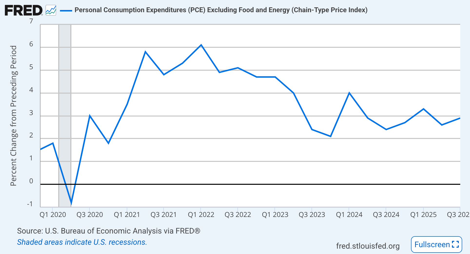 Economic Growth In The U.S.: Doing Well | Seeking Alpha