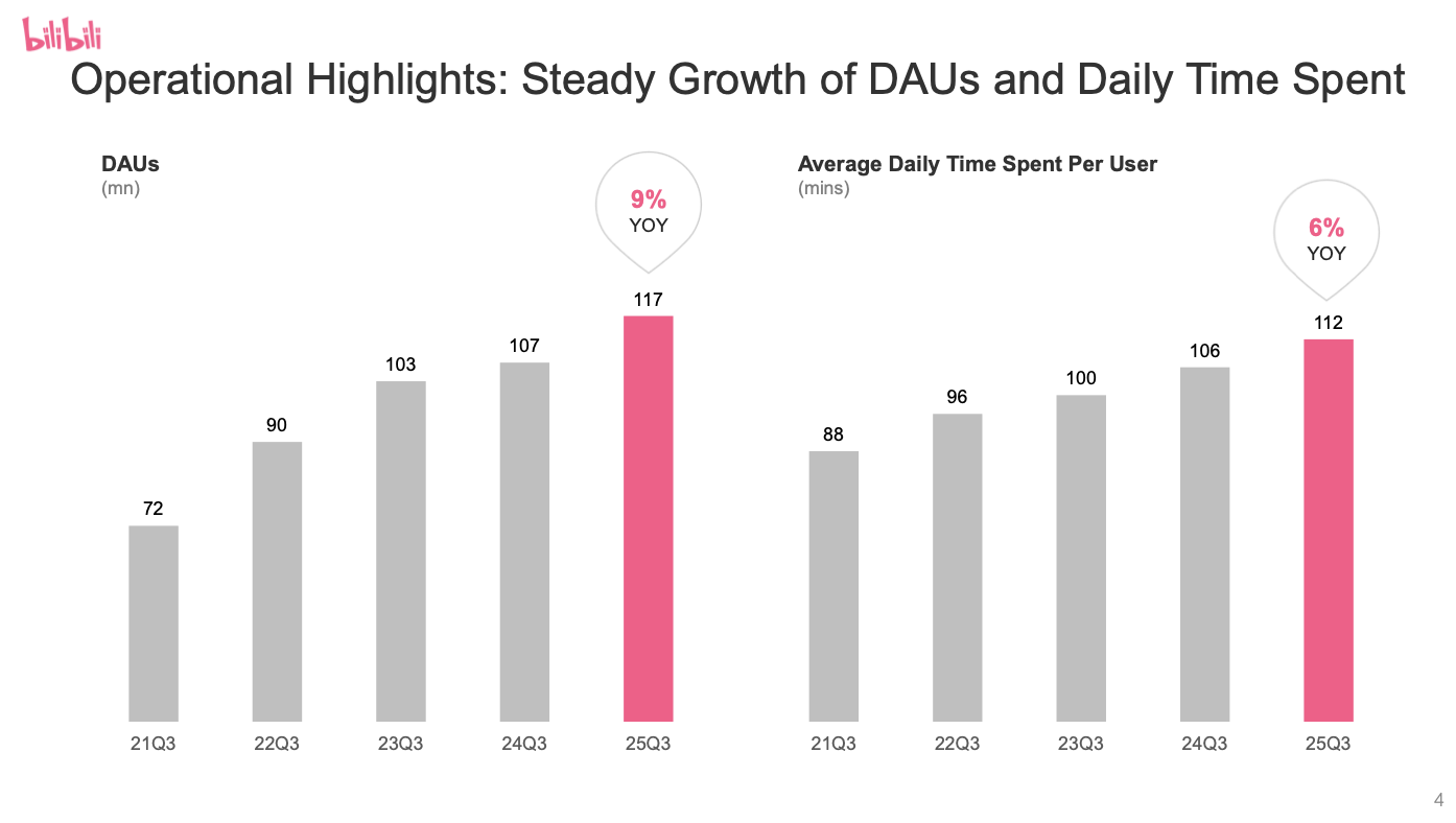 Bilibili Stock: Multiple Growth Catalysts Stacked For 2026 (NASDAQ:BILI) |  Seeking Alpha