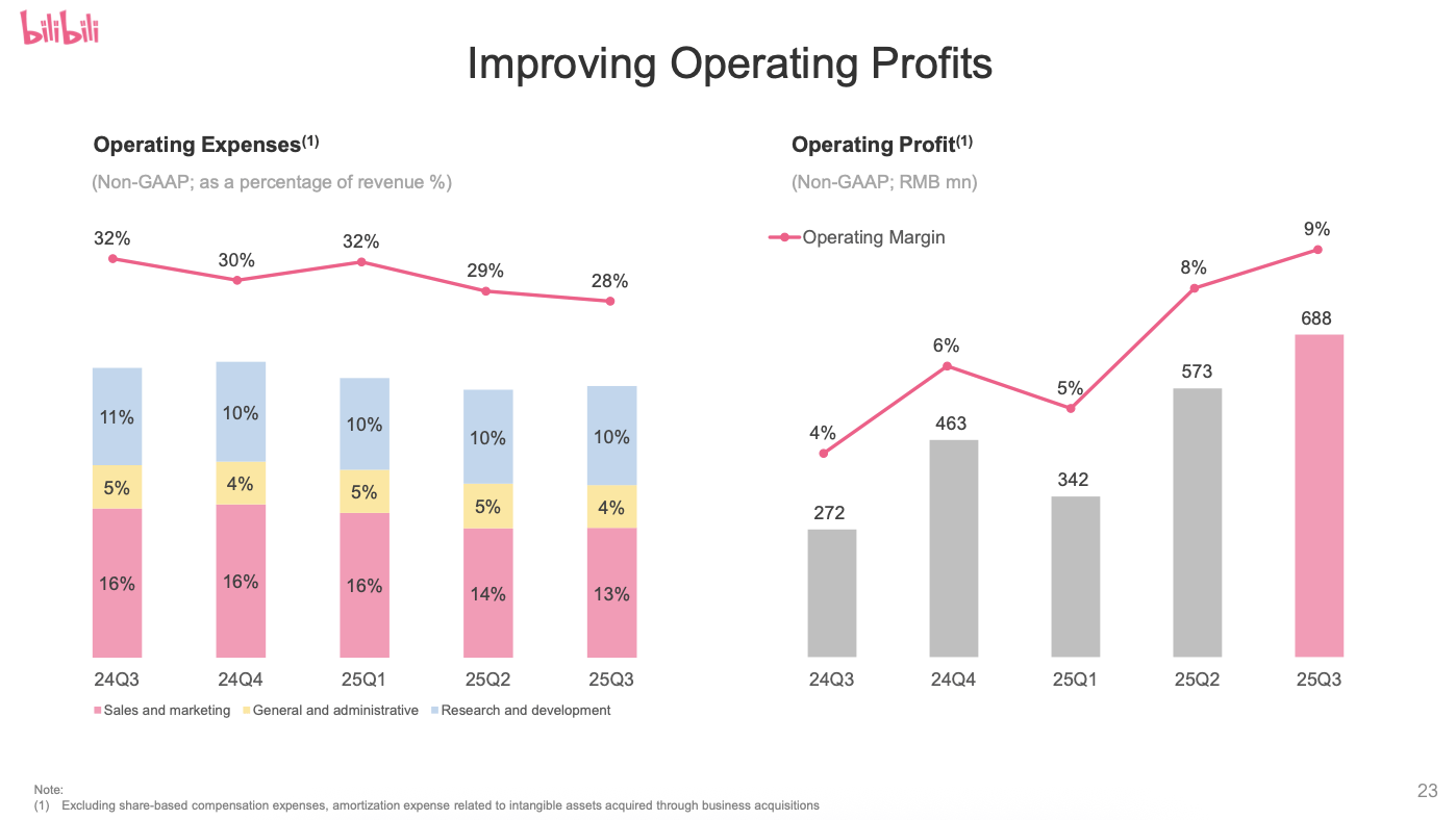 Bilibili Stock: Multiple Growth Catalysts Stacked For 2026 (NASDAQ:BILI) |  Seeking Alpha
