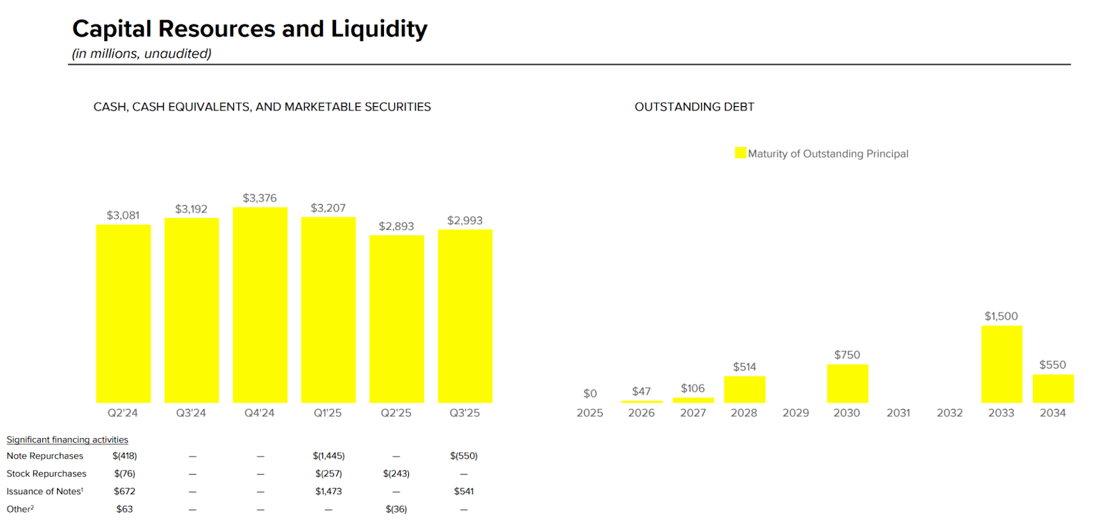Snapchat: Perplexity Partnership Is Why I Refuse To Sell (NYSE:SNAP) |  Seeking Alpha