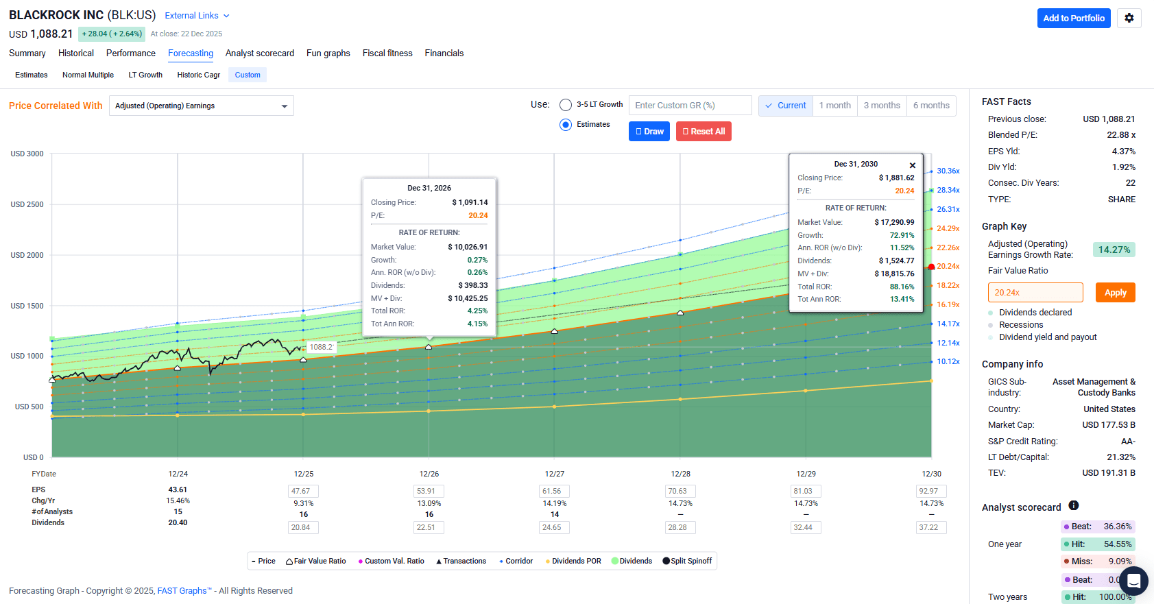 BlackRock Owns The World (NYSE:BLK) | Seeking Alpha