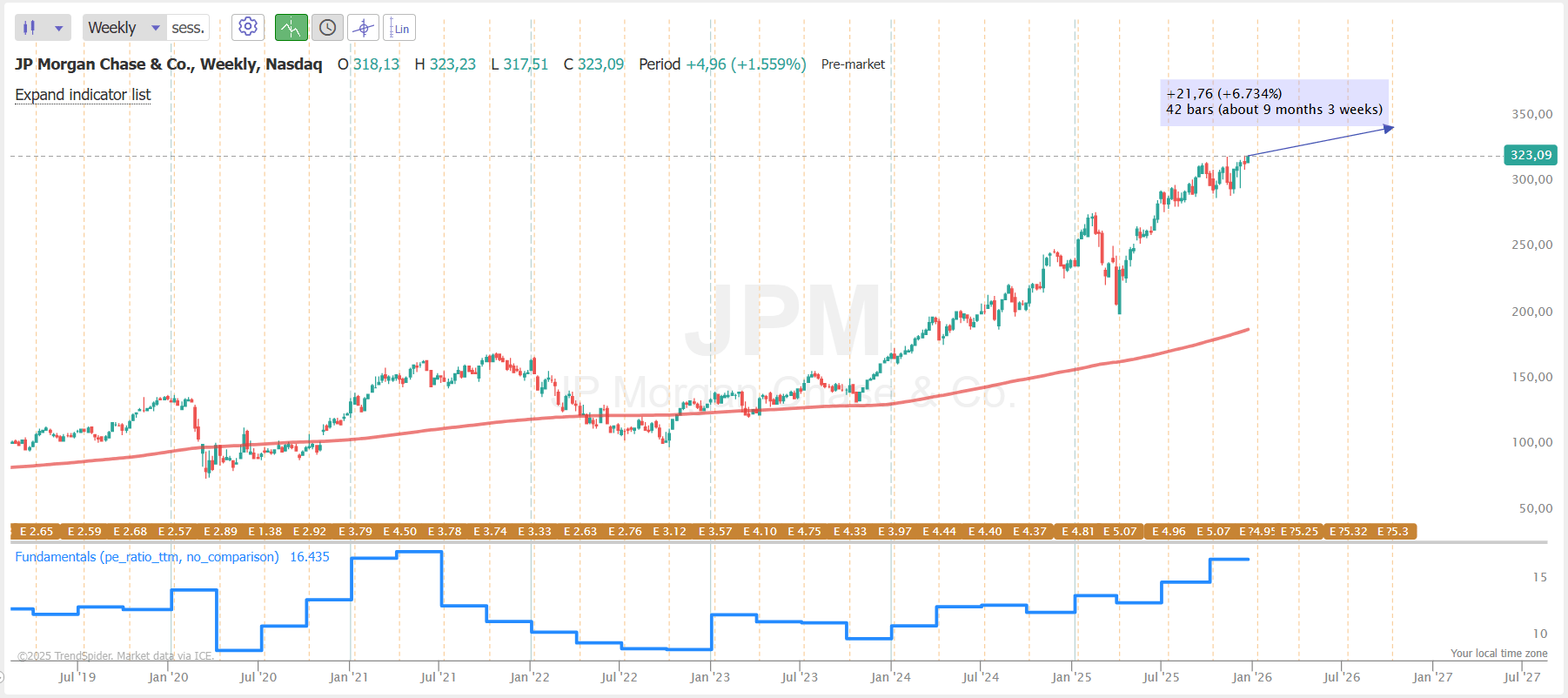 JPMorgan: AI Productivity Gains Make It Worth Premium (NYSE:JPM) | Seeking  Alpha