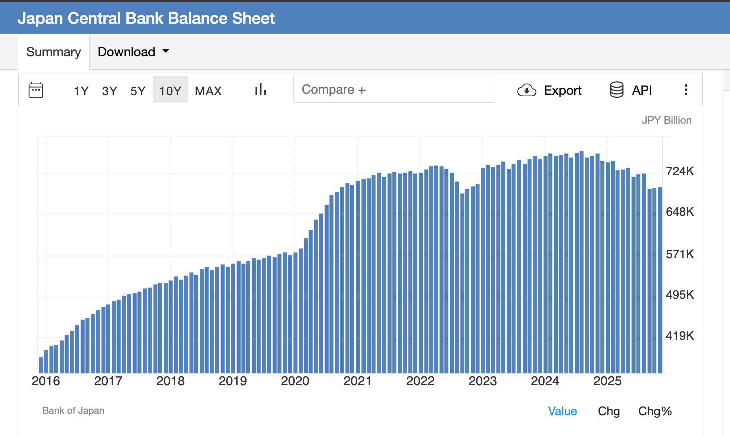 Japan Is The Canary In The Global Debt Coal Mine (SPX) | Seeking Alpha
