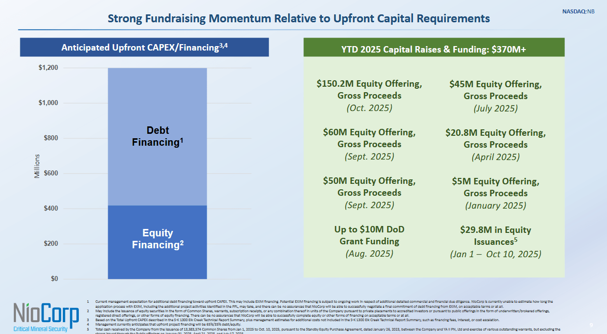 NioCorp: With The Trust Of Venture Capitalists In The Vault, Now To The  Banks (NASDAQ:NB) | Seeking Alpha