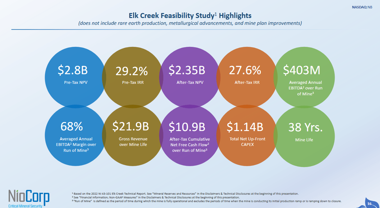 NioCorp: With The Trust Of Venture Capitalists In The Vault, Now To The  Banks (NASDAQ:NB) | Seeking Alpha