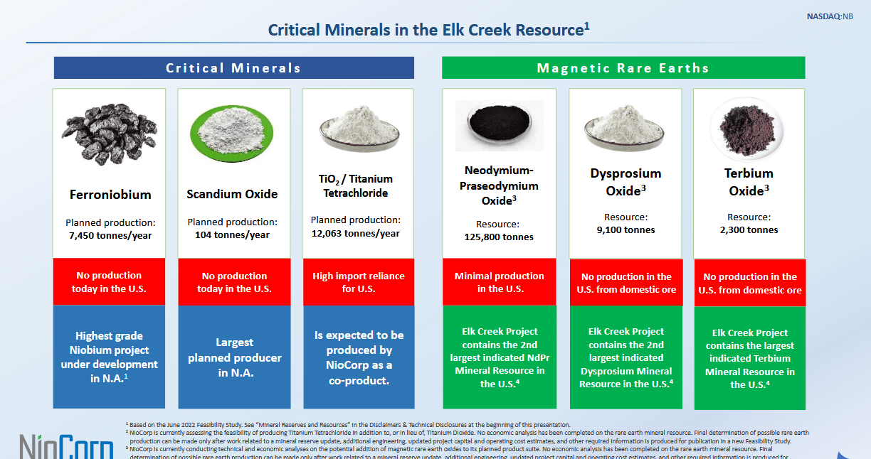 NioCorp: With The Trust Of Venture Capitalists In The Vault, Now To The  Banks (NASDAQ:NB) | Seeking Alpha