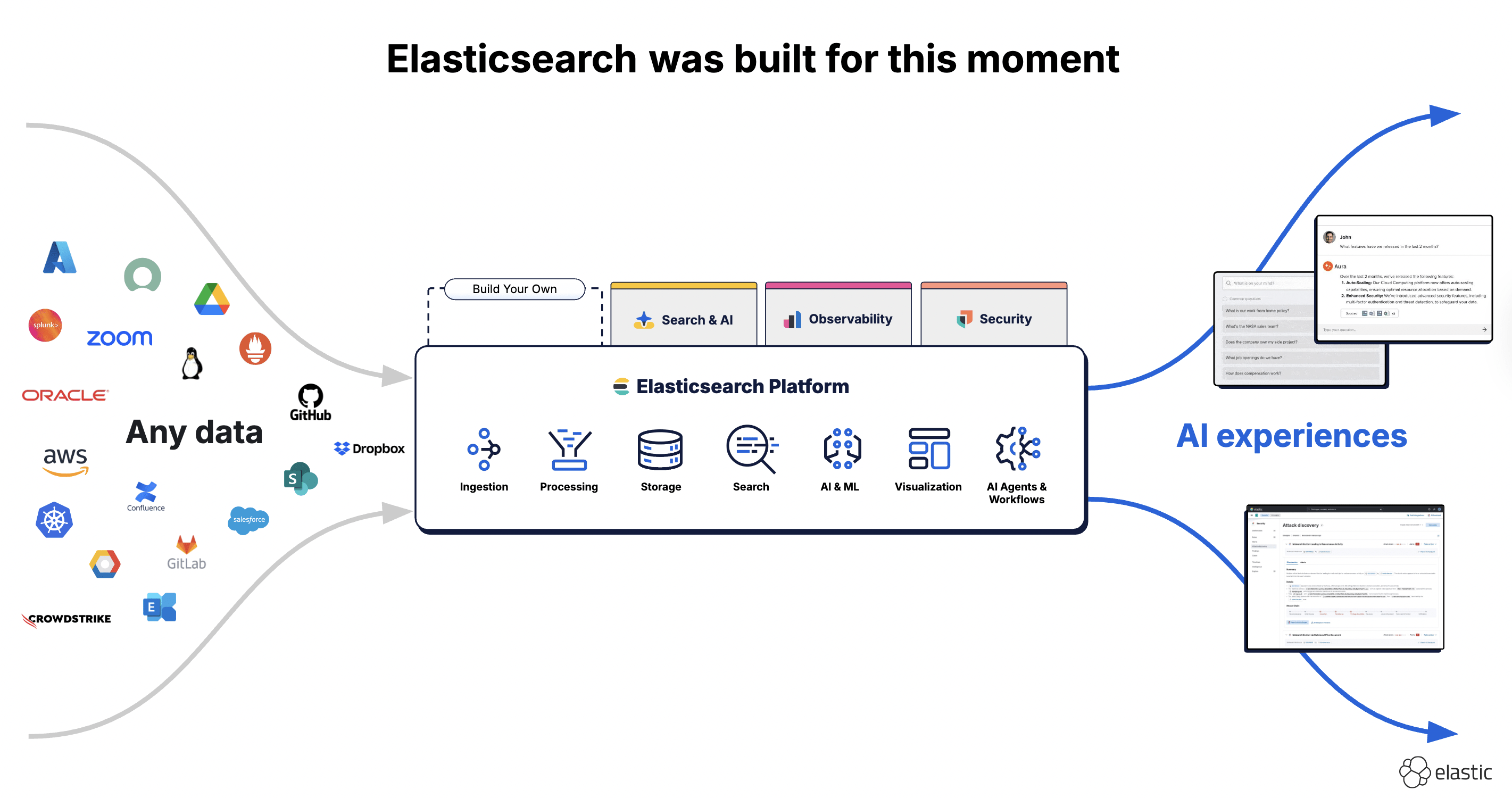 Analyze bitcoin with elasticsearch (94) 사진