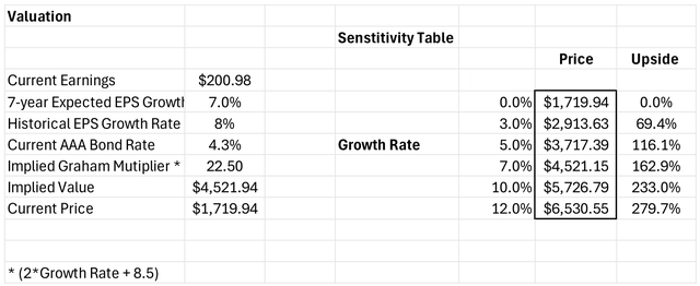 Valuation