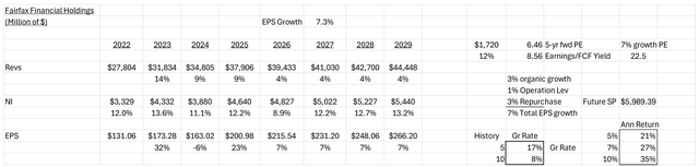 Growth Framework