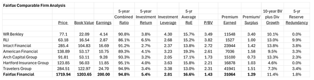 Comparables and Benchmarking