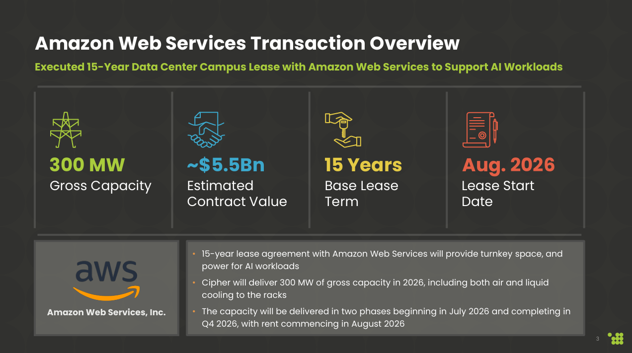Cipher Mining: Built To Withstand Bitcoin Volatility And Ride AI Wave  (Rating Upgrade) | Seeking Alpha