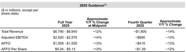 A screenshot of a report AI-generated content may be incorrect.
