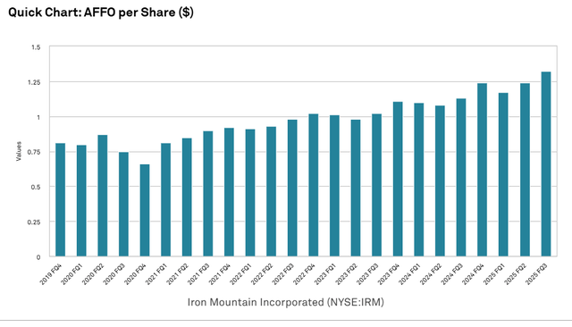 A graph of a graph showing the amount of the company's share AI-generated content may be incorrect.