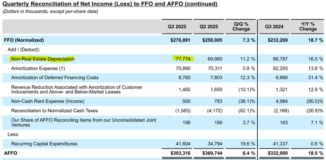 A screenshot of a financial statement AI-generated content may be incorrect.