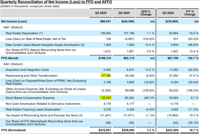 A screenshot of a financial statement AI-generated content may be incorrect.